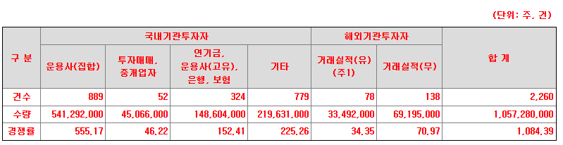 씨어스테크놀로지 경쟁률