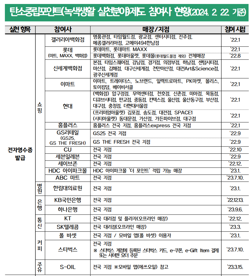 탄소중립실천포인트 적립방법-참여 기업 확인 및 회원가입