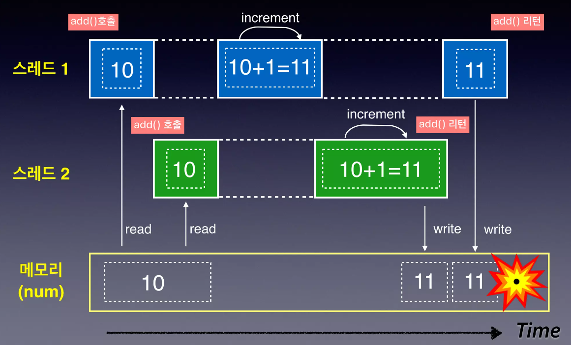 java-vector-synchronized