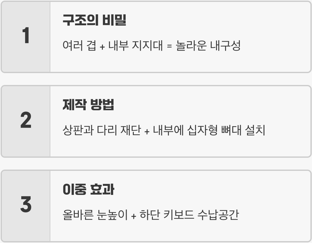 거북목 탈출! 튼튼한 모니터 받침대