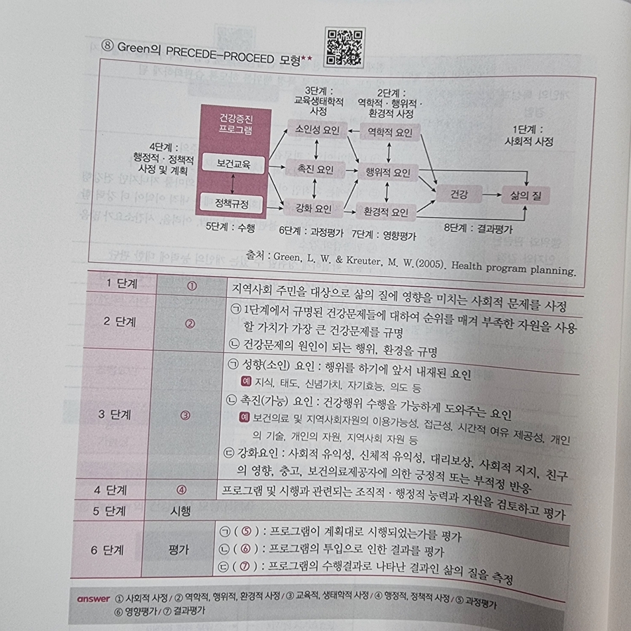 보건행정 기출문제 보건직공무원