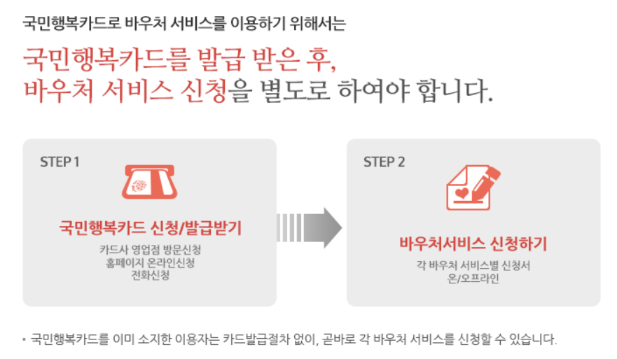 국민행복카드 발급 잔액조회 나에게 맞는 혜택조회하기