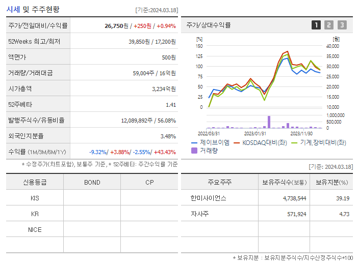 제이브이엠_기업개요