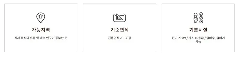 봉추찜닭-창업-조건