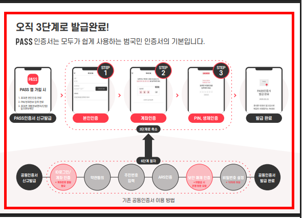pass 인증서 발급 따라하기