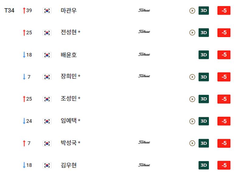 골프존도레이오픈대회