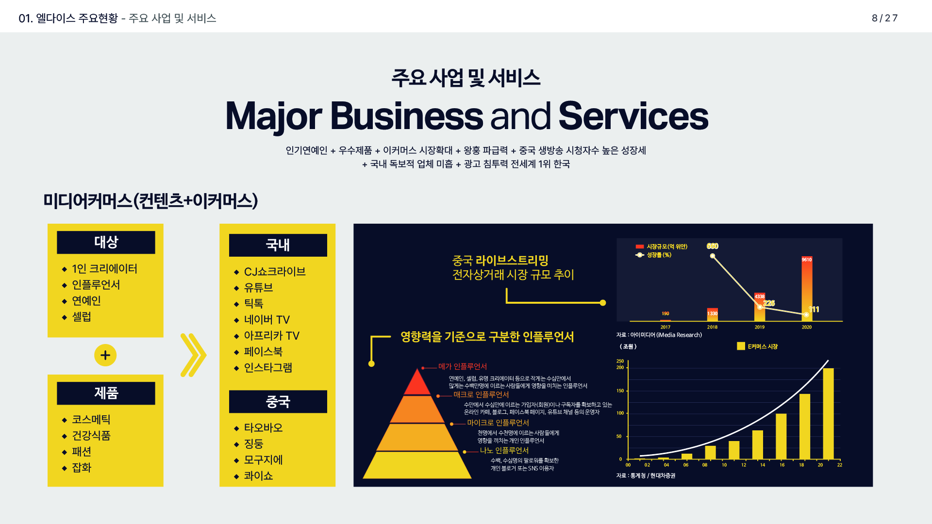 제안서&middot;회사소개서 디자인 : 엘다이스 기업제안서(IR) 6