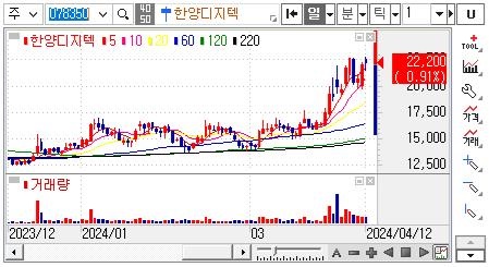 SSD관련주-한양디지텍