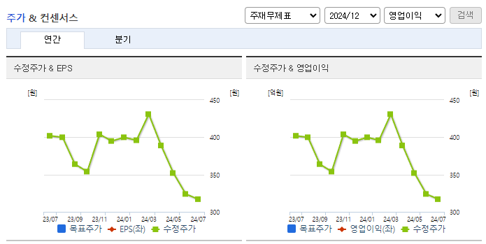 케이피엠테크_컨센서스