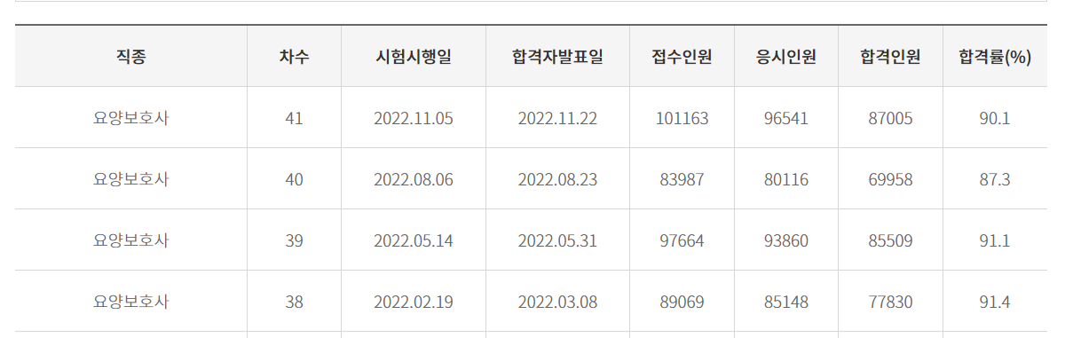 국시원