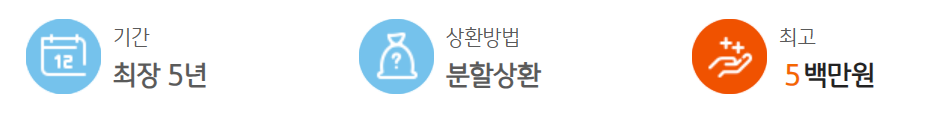 KB새희망홀씨긴급생계지원금-국민은행대출-국민은행긴급생계지원금