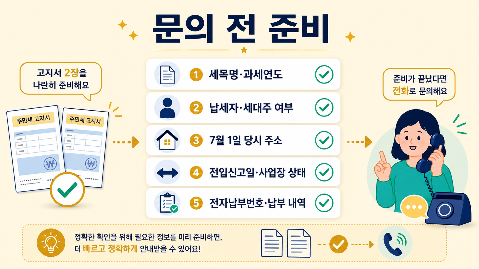 관할 세무부서 문의 전 세목, 주소, 전입일, 전자납부번호와 이체 내역을 준비하는 체크리스트