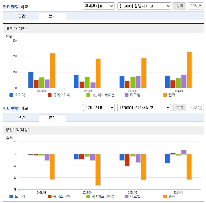 오디텍_업종분석