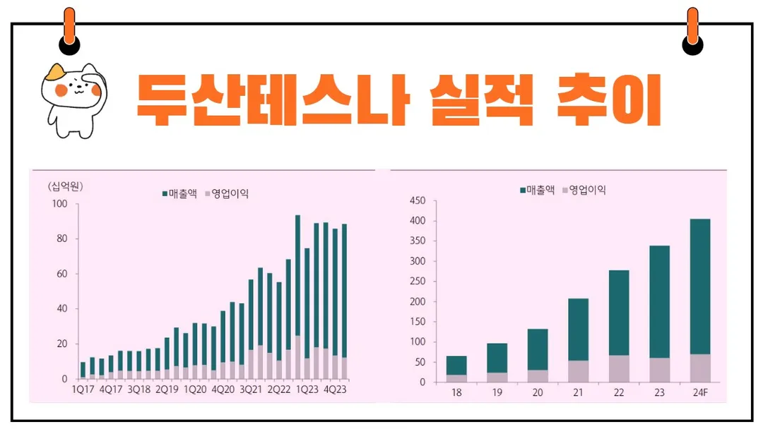 두산테스나 실적 전망