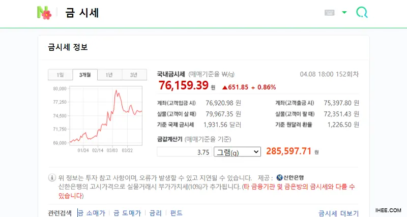네이버 금시세 금챠트 알아 보기