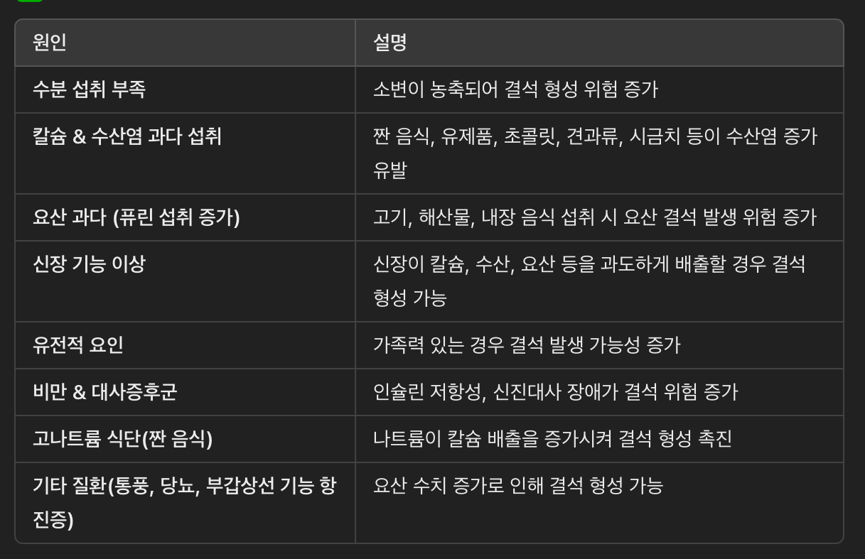 요로결석의 원인