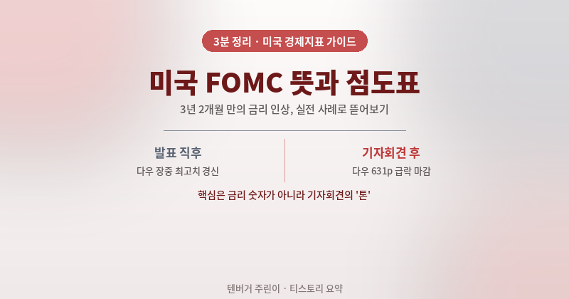 FOMC 뜻 및 점도표