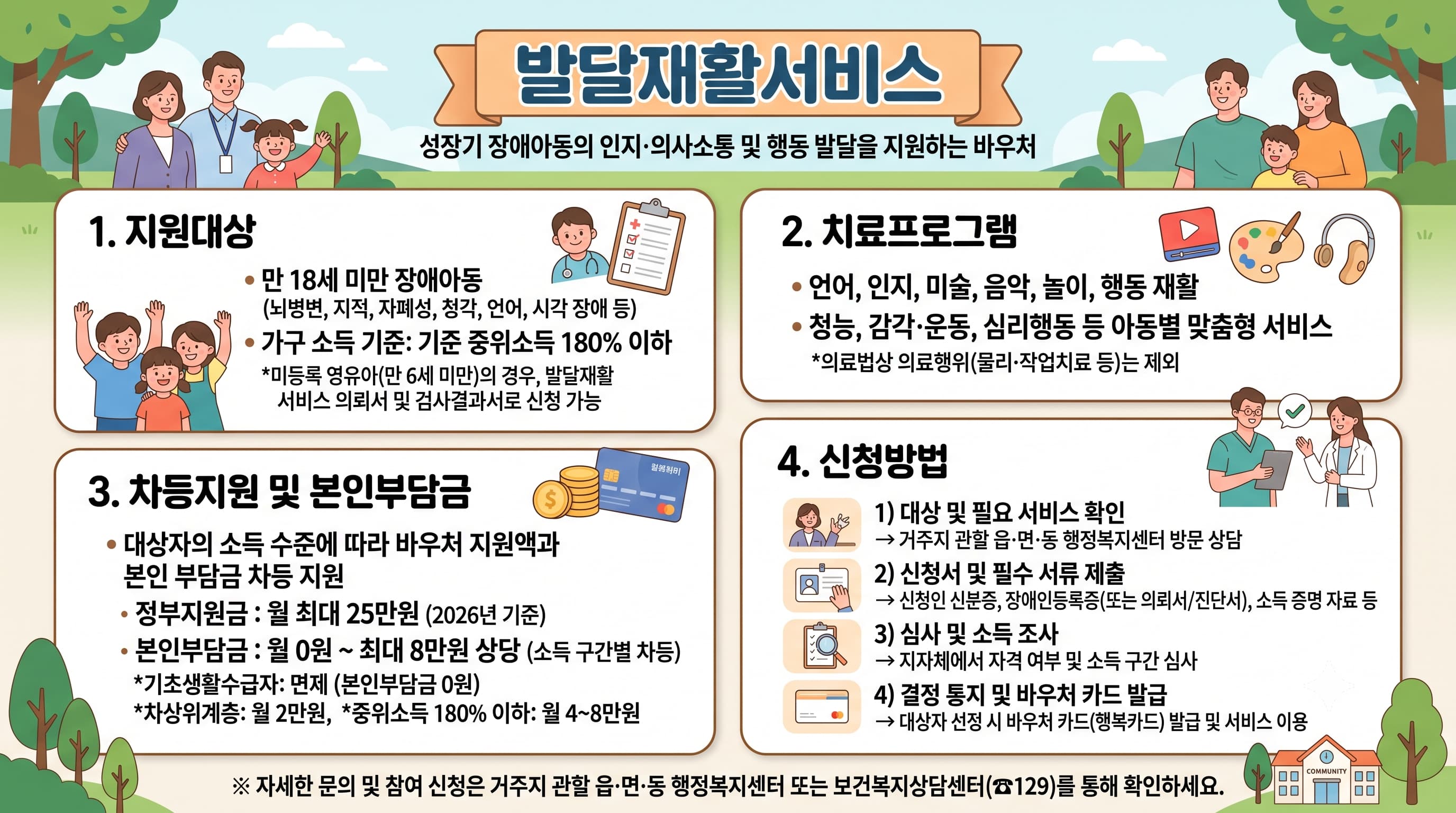 발달재활서비스