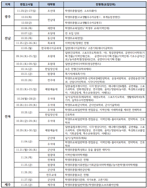 2023 대학별 수시 면접 일정