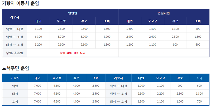 인천시민 및 도서주민 할인 규정