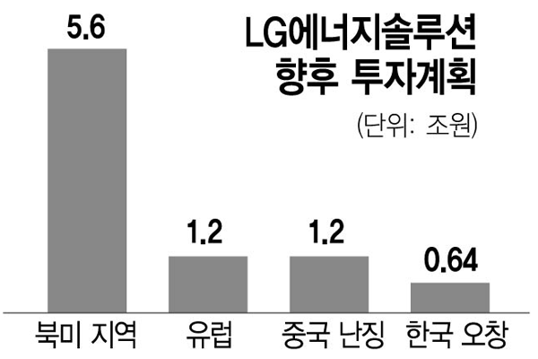 LG 에너지 솔루션 청약
