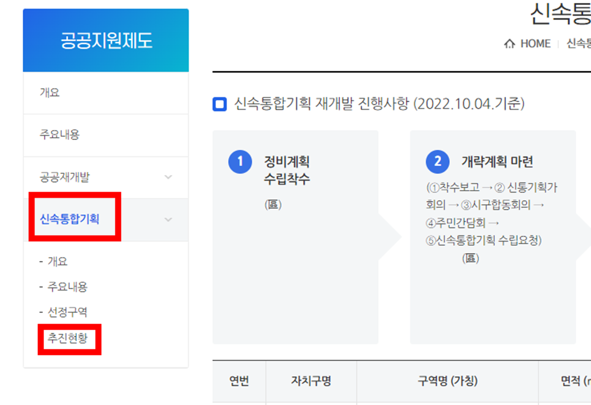 신속통합기획-추진현황-확인