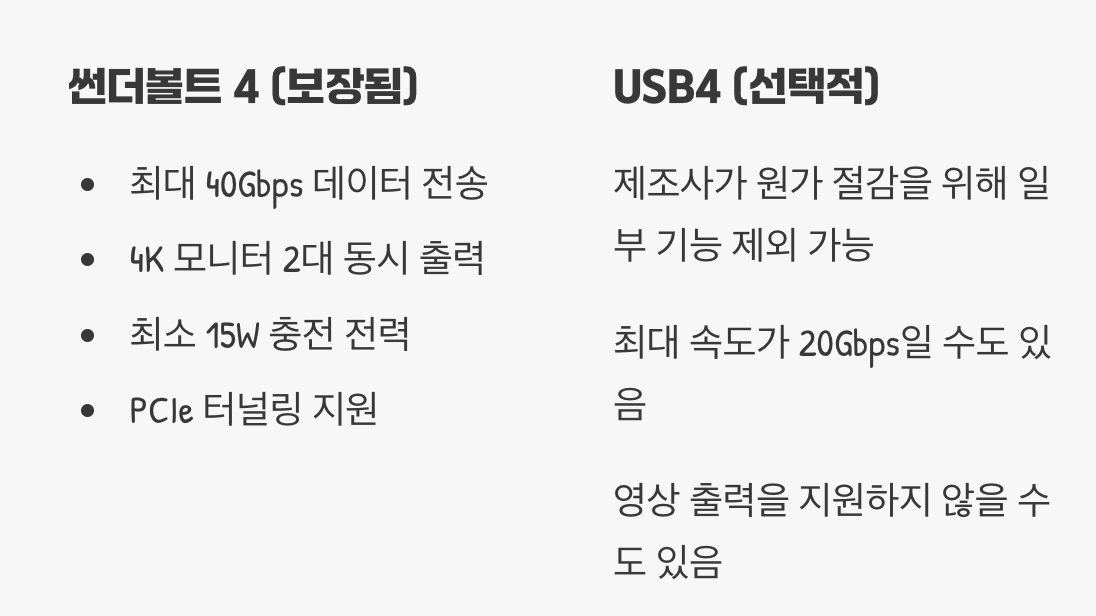 가장 큰 차이점 1: '보증된 최소 성능'