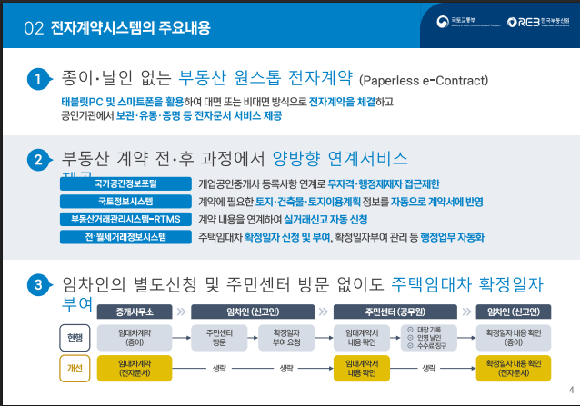 부동산 전자계약시스템 이용방법