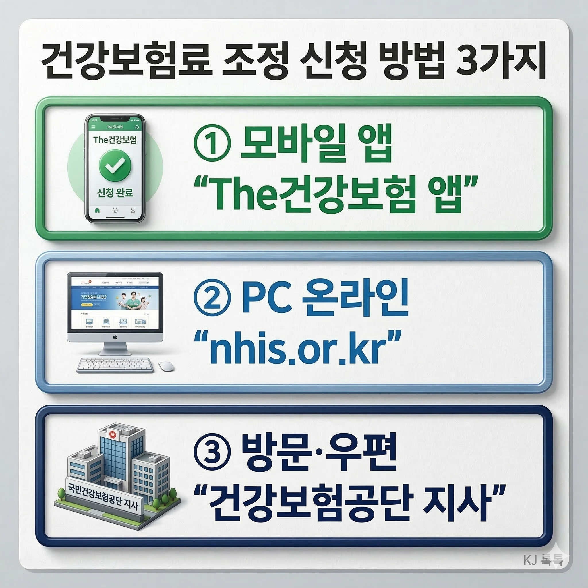 건강보험료 조정 신청 대상·방법·서류 완벽 정리 2026