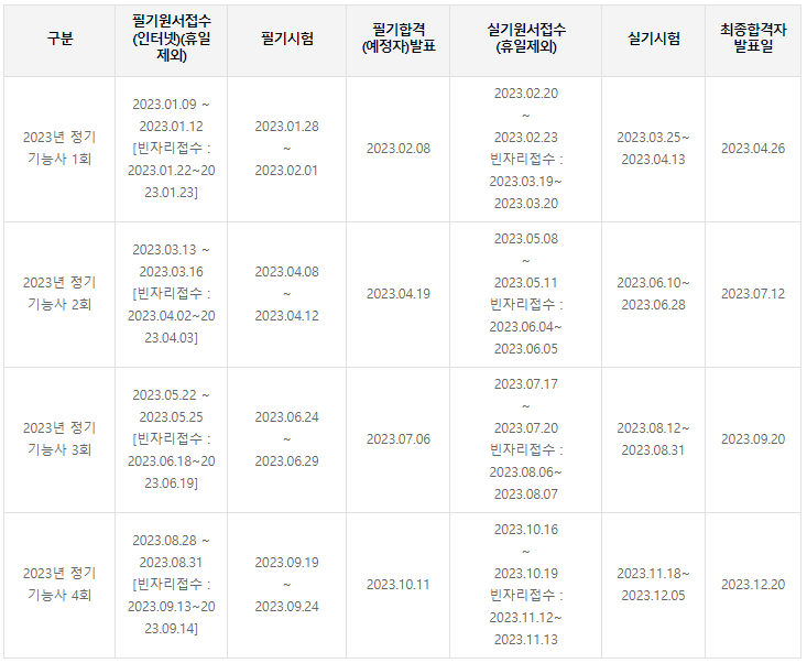 위험물기능사 시험일정