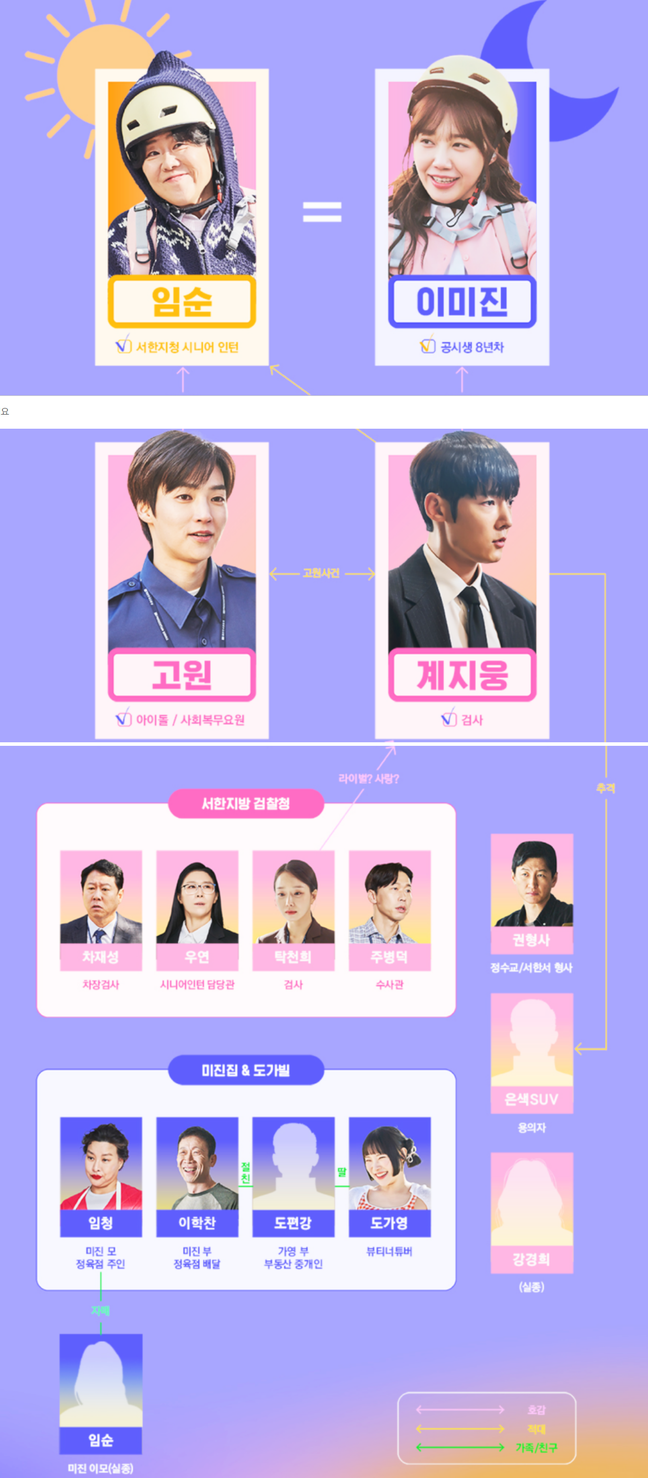 JTBC주말드라마 '낮과밤이다른그녀'인물소개