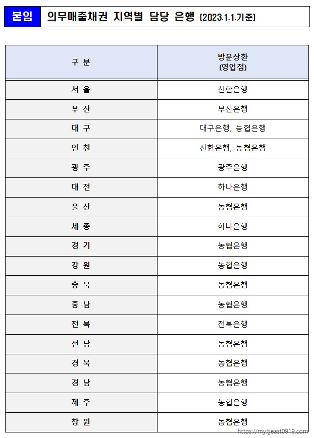 지자체-금고-은행