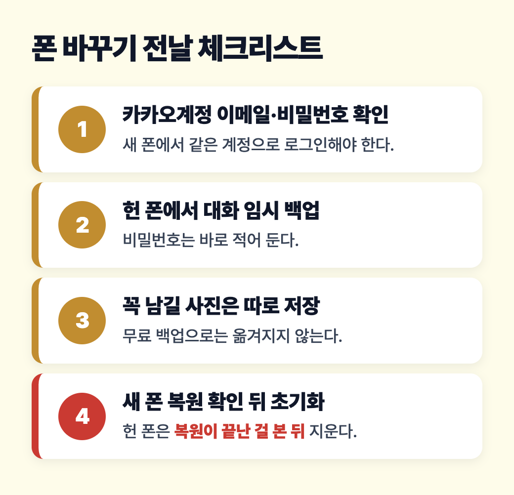 폰 바꾸기 전날 카카오톡 대화를 옮기기 위해 확인할 체크리스트 세로 도식