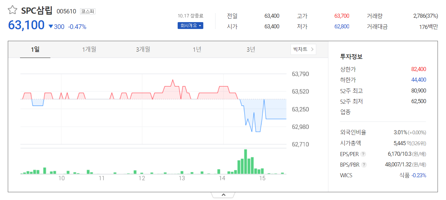 주가