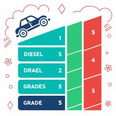 경유차 등급 확인 그래프