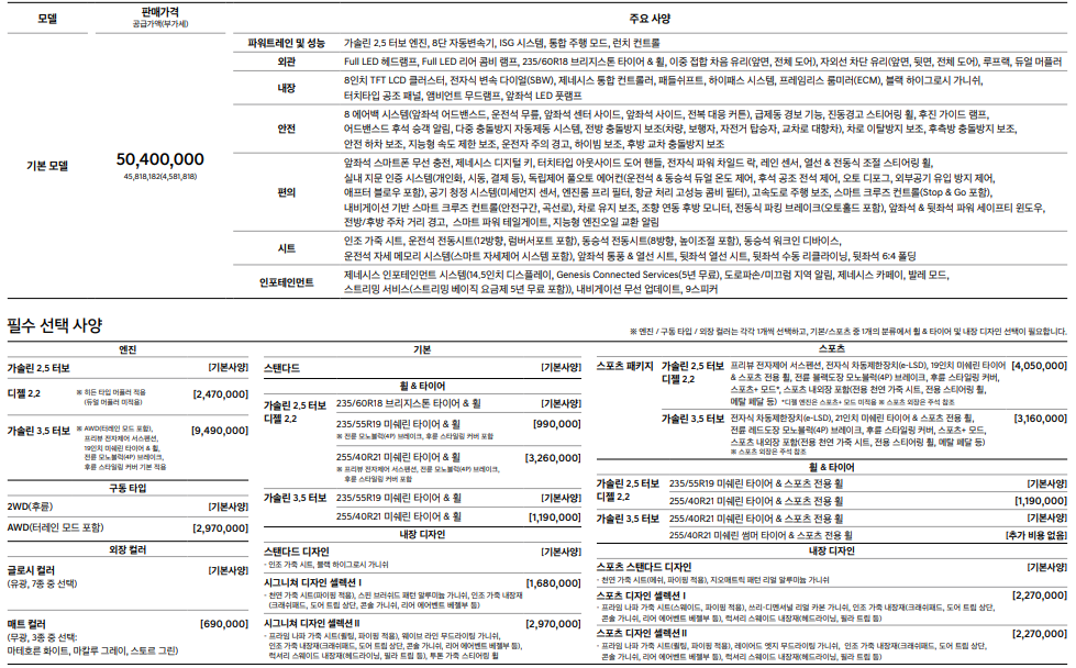 GV70 가격표