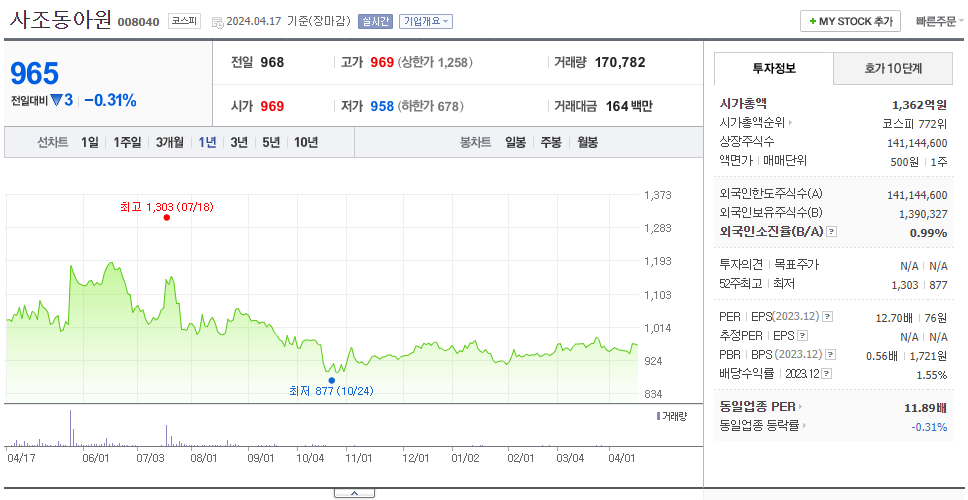 사조동아원_주가