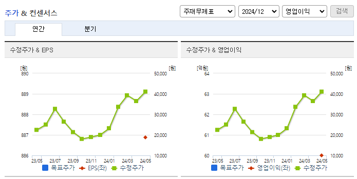 타이거일렉_컨센서스