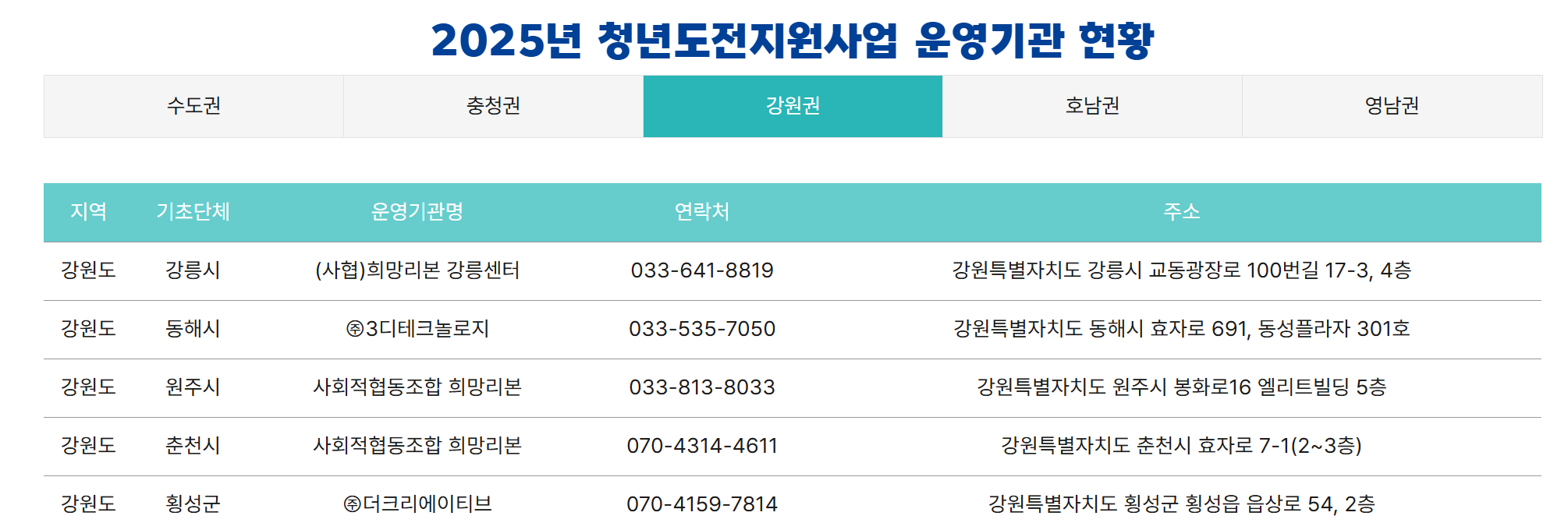 강원권 청년도전지원사업