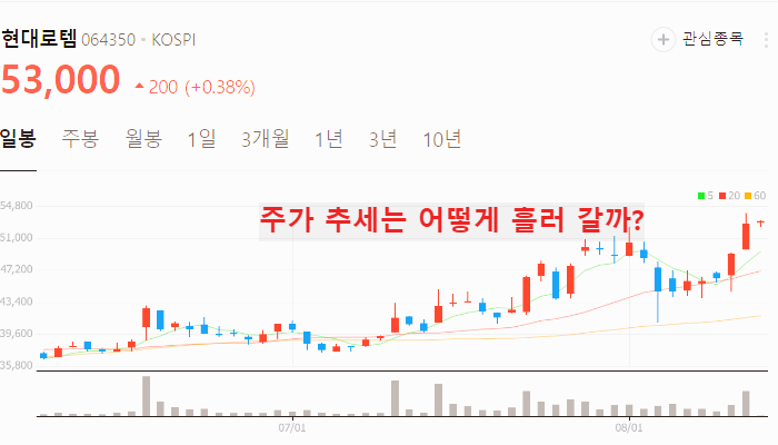 로봇 관련주 대장주 TOP10