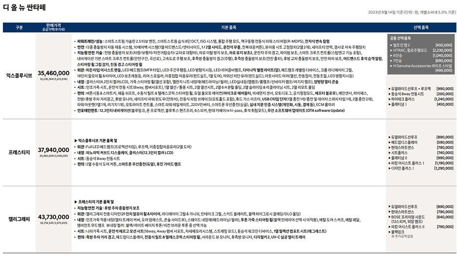 싼타페 하이브리드 풀체인지 가격
