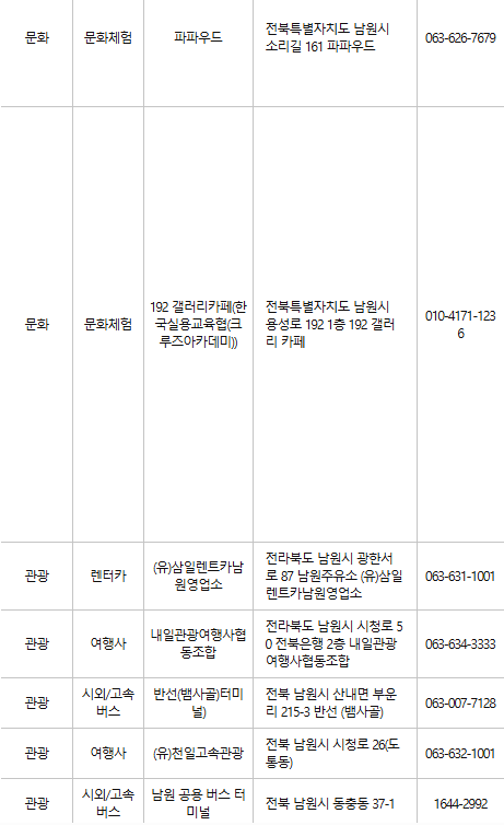 남원 문화누리카드 사용처