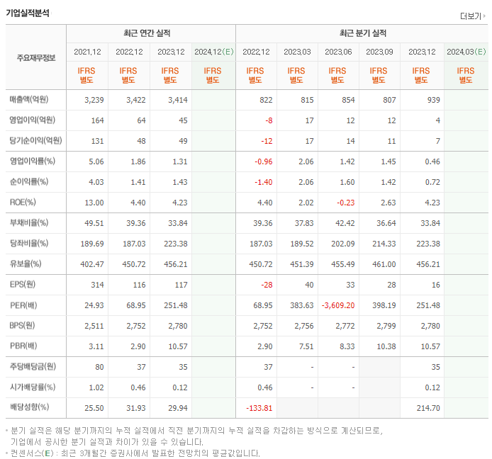 포스코엠텍_실적