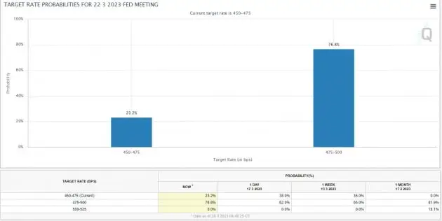 3월금리인상전망