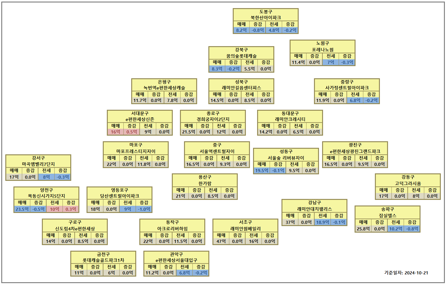 서울 아파트 시세