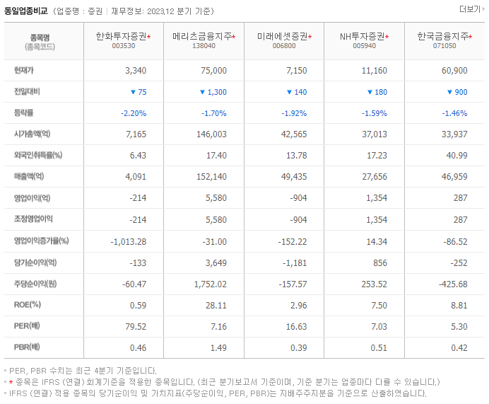 한화투자증권_동종업비교자료