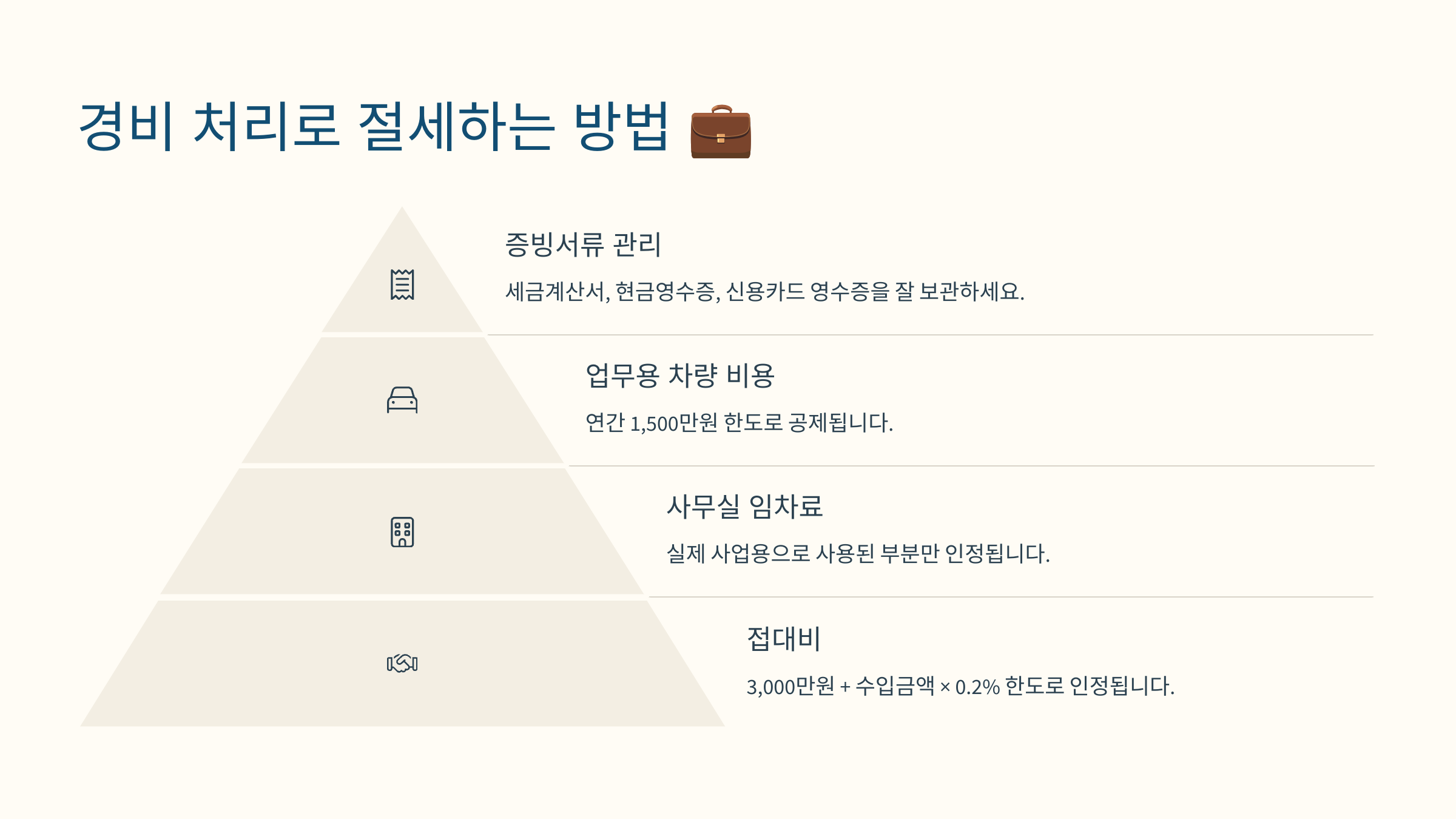 경비 처리로 절세하는 방법