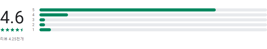 사진편집어플, 콜라주 메이커, 사진편집, 사진합치기