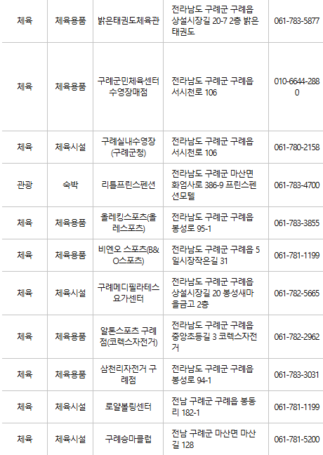 구례군 문화누리카드 사용처