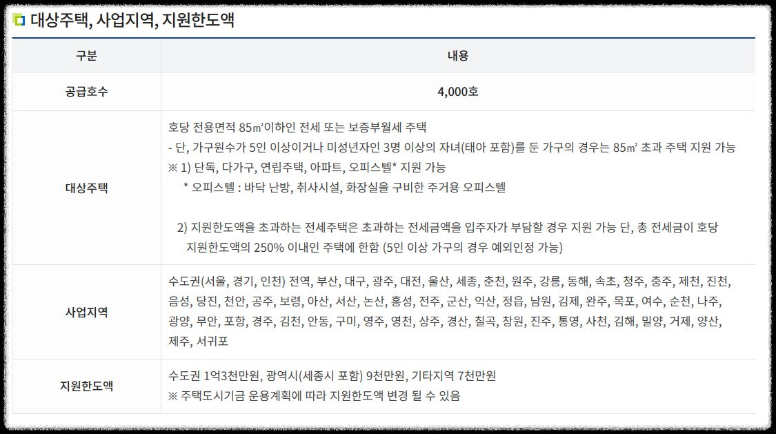 기존주택전세임대